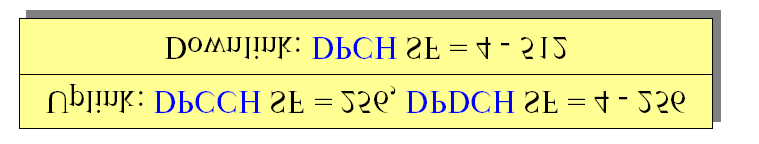 SF 512 256 128 64 32 16 8 4 Ch.