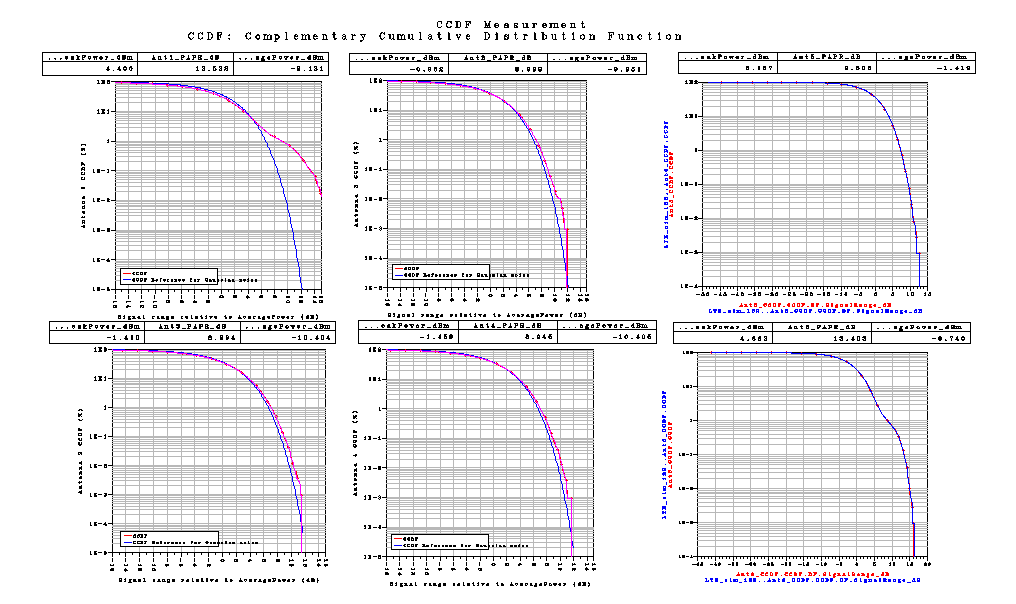 LTE_sim_73 δίνουν την