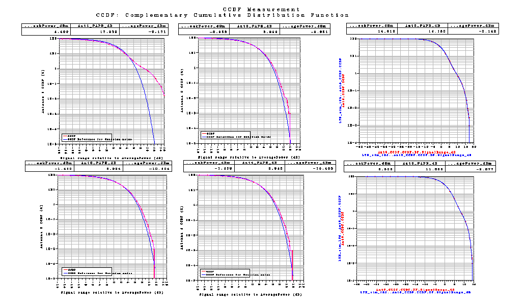 Το LTE_sim_38 μαζί με το LTE_sim_74