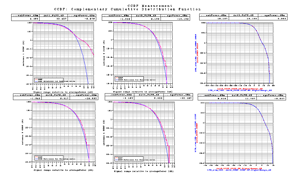 Σχήμα 110 Το LTE_sim_39 μαζί με το