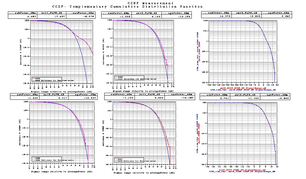 Σχήμα 112 Το LTE_sim_41 μαζί με το LTE_sim_77 δίνουν