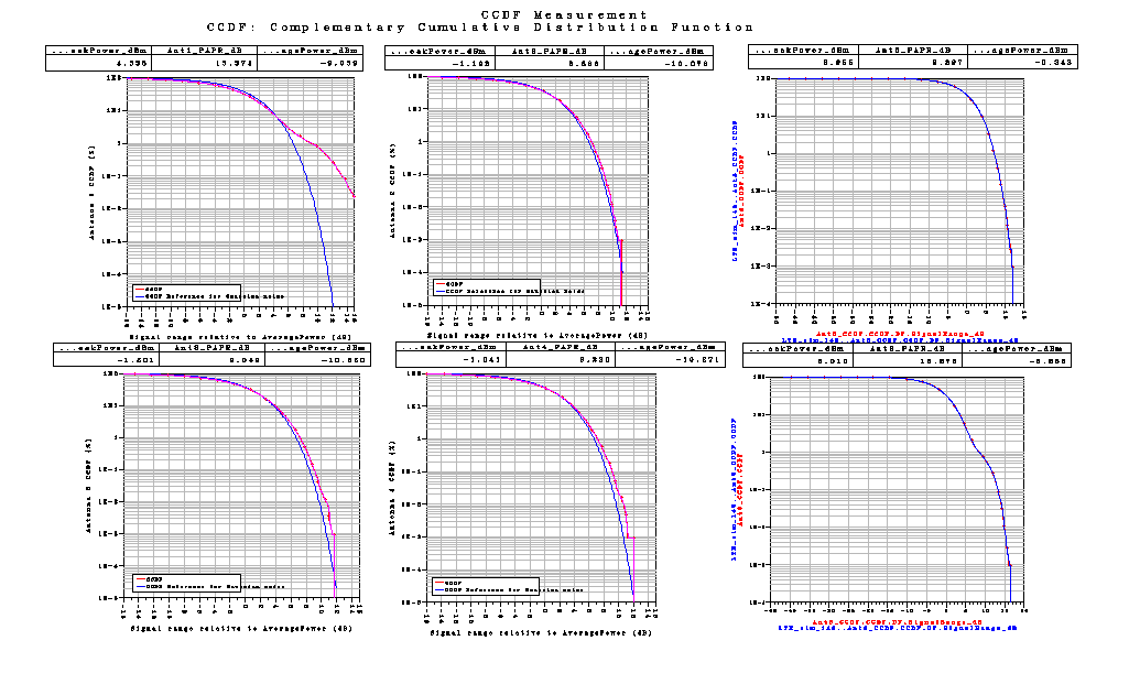 Σχήμα 118 Το LTE_sim_47 μαζί με το