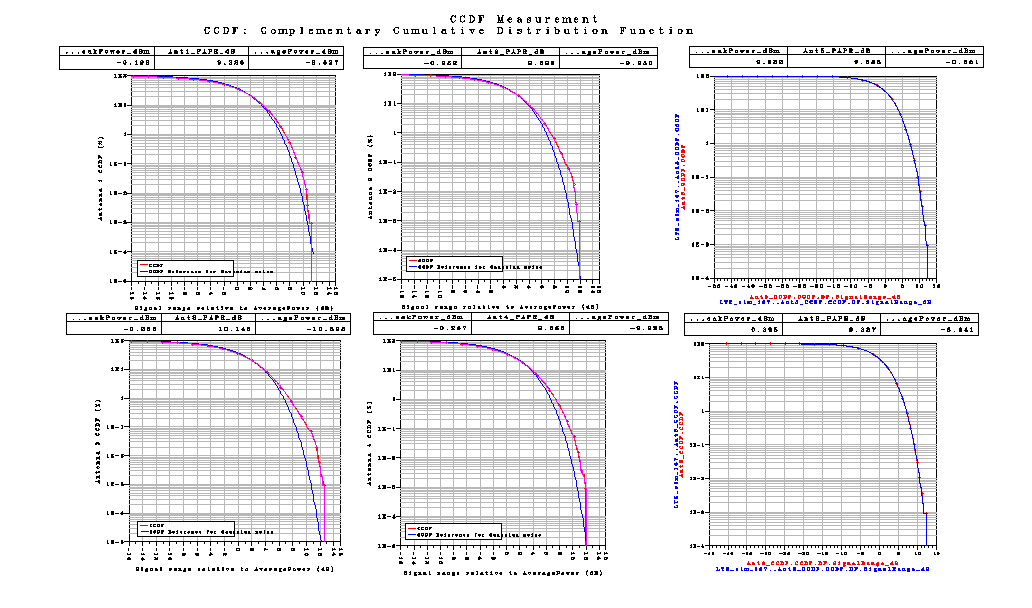 Σχήμα 124 Το LTE_sim_53 μαζί με το