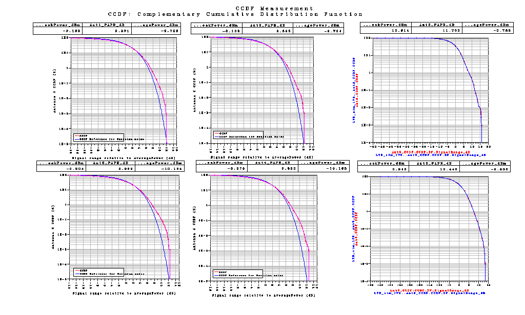 Σχήμα 126 Το LTE_sim_55 μαζί με το