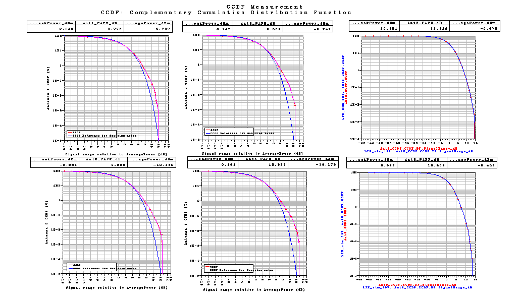 Σχήμα 134 Το LTE_sim_63 μαζί με το