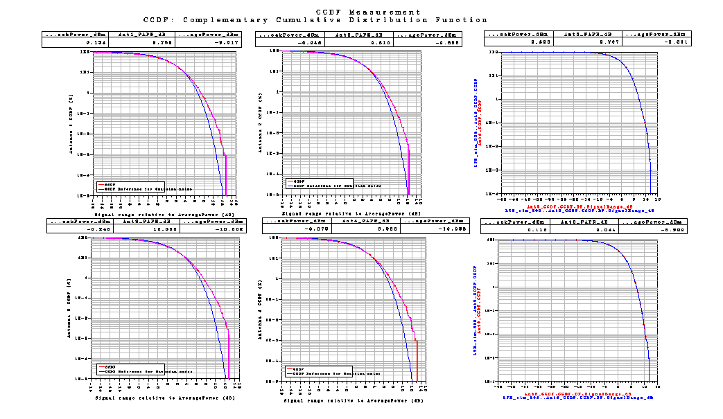 Σχήμα 136 Το LTE_sim_65 μαζί με το