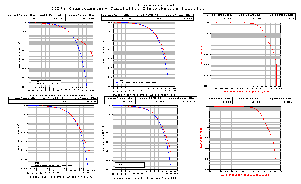 Σχήμα 42 Το LTE_sim_43 έχει PhaseImbalance : {1.0, 1.