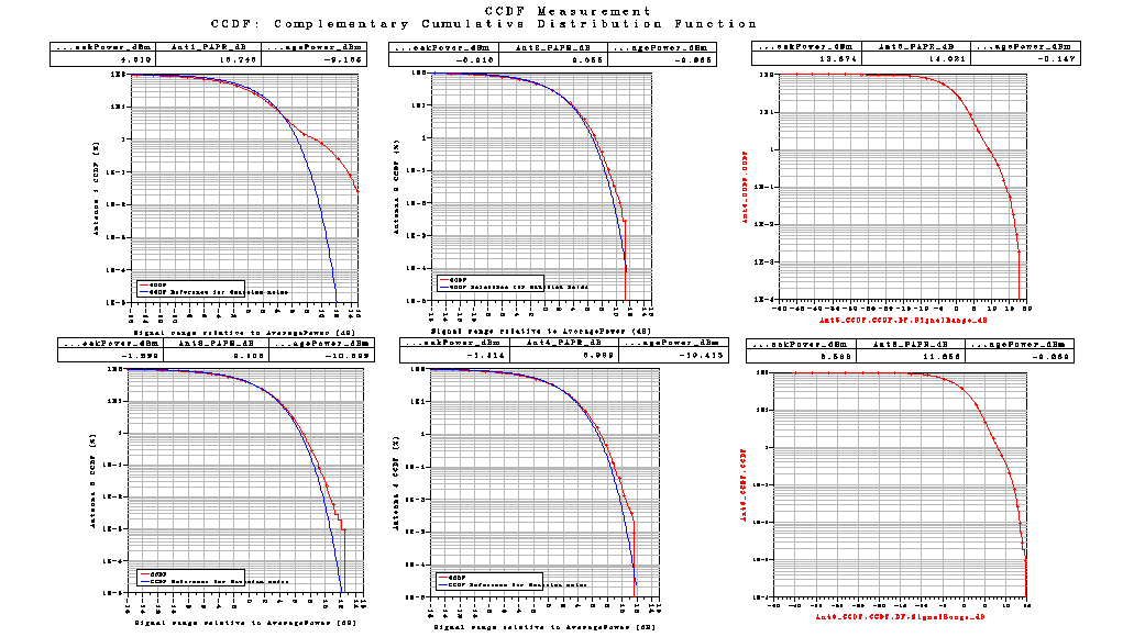 Σχήμα 44 Το LTE_sim_45 έχει PhaseImbalance : {1.0, 1.