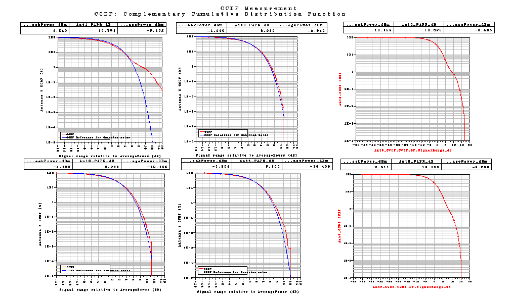 Σχήμα 48 Το LTE_sim_49 έχει PhaseImbalance : {1.0, 1.