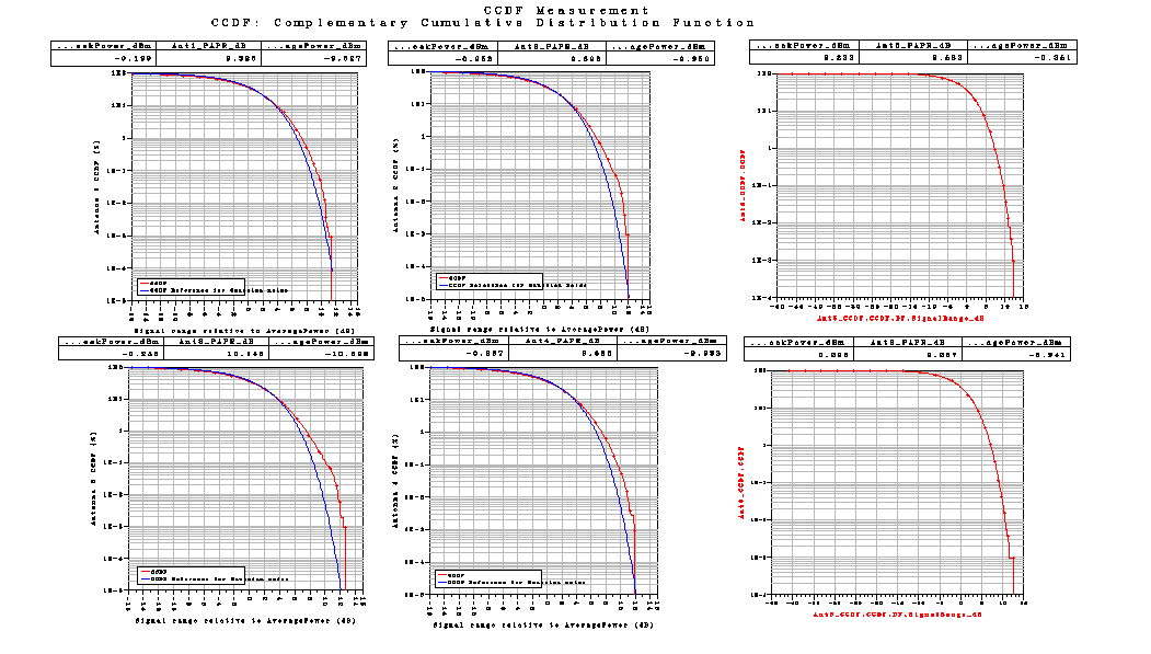 Σχήμα 52 Το LTE_sim_53 έχει PhaseImbalance : {1.0, 1.