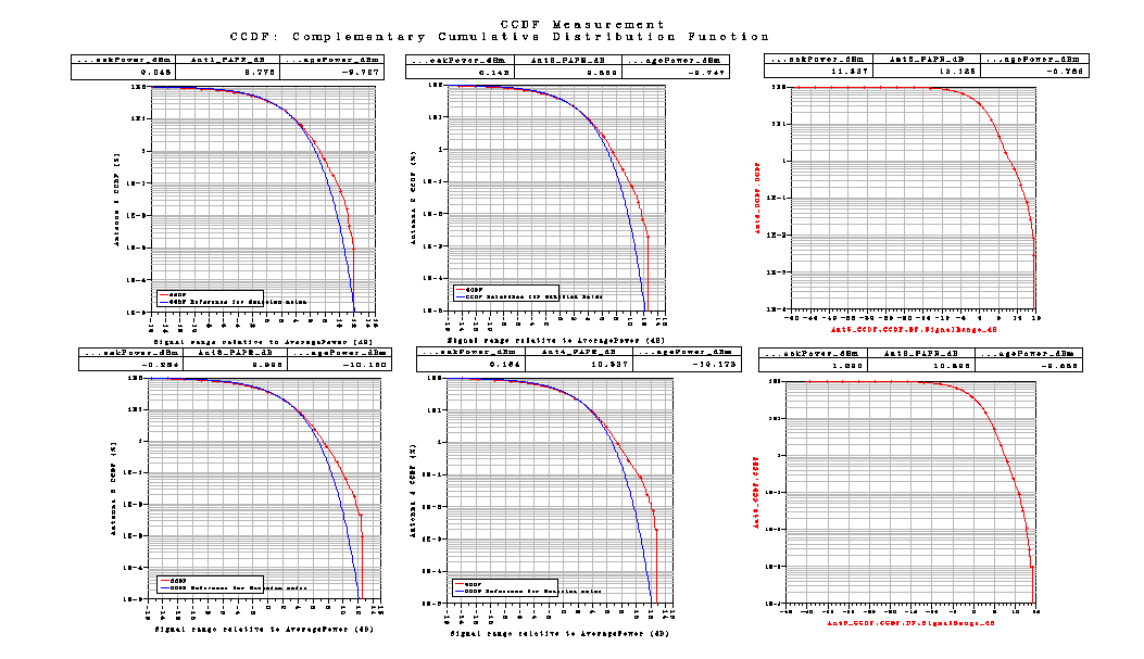 Σχήμα 60 Το LTE_sim_61 έχει PhaseImbalance : {1.0, 1.