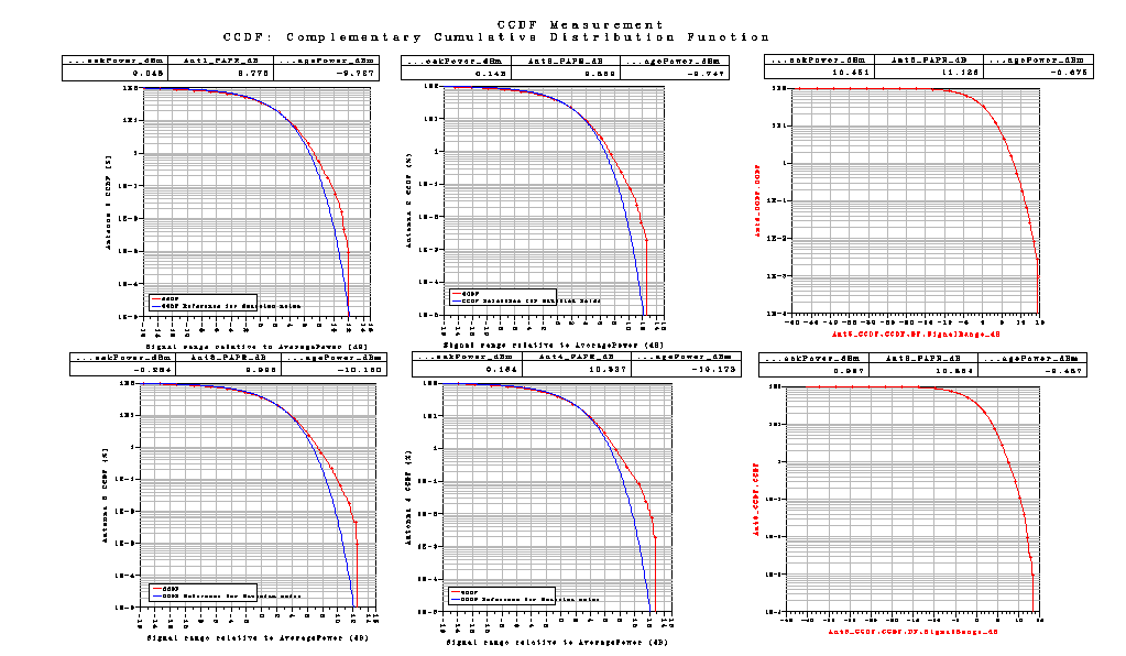 Σχήμα 62 Το LTE_sim_63 έχει PhaseImbalance : {1.0, 1.