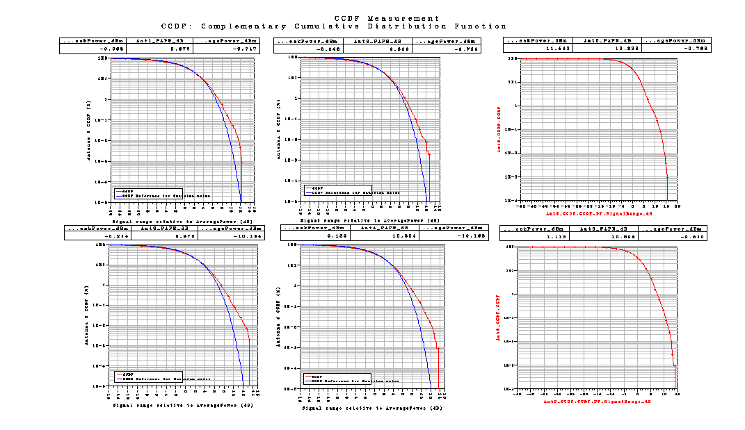 Σχήμα 66 Το LTE_sim_67 έχει PhaseImbalance : {1.0, 1.