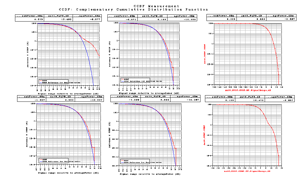 Σχήμα 76 Το LTE_sim_77 έχει PhaseImbalance : {2.0, 2.