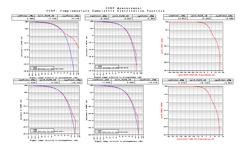 Σχήμα 78 Το LTE_sim_79 έχει PhaseImbalance : {2.0, 2.