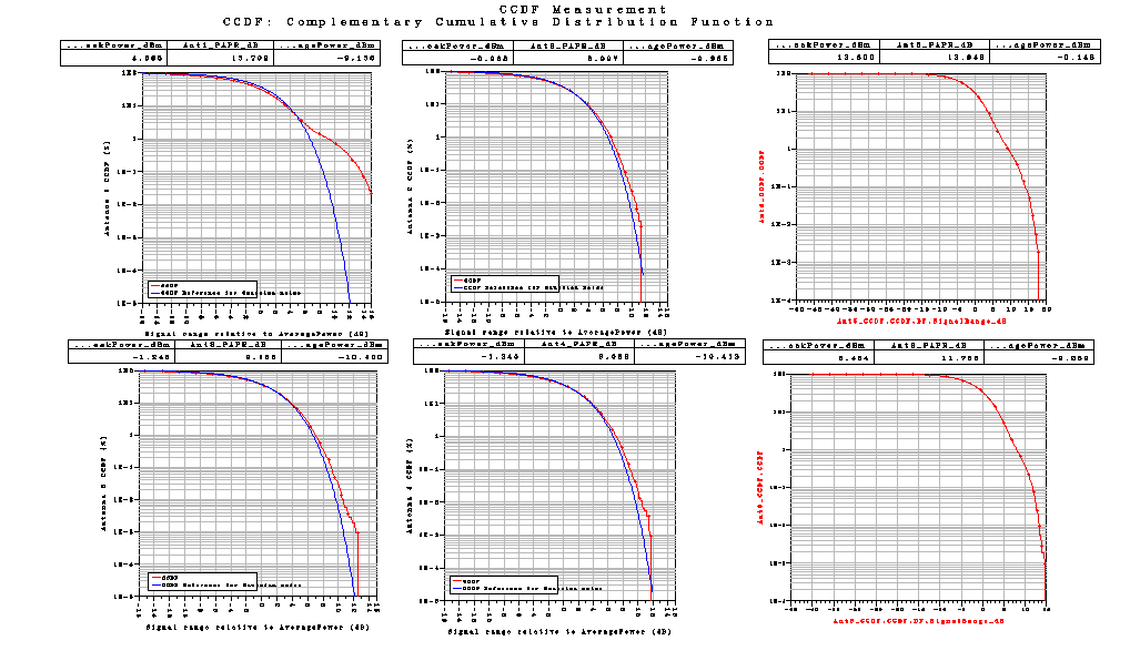 Σχήμα 80 Το LTE_sim_81 έχει PhaseImbalance : {2.0, 2.