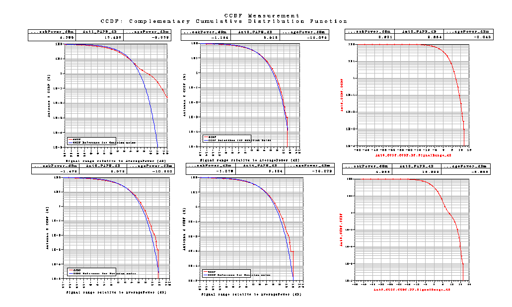 Σχήμα 82 Το LTE_sim_83 έχει PhaseImbalance : {2.0, 2.