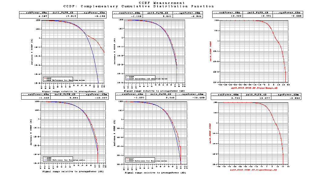 Σχήμα 84 Το LTE_sim_85 έχει PhaseImbalance : {2.0, 2.