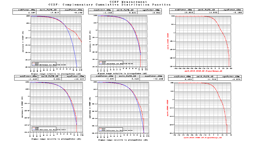 Σχήμα 86 Το LTE_sim_164 έχει PhaseImbalance : {2.0, 2.