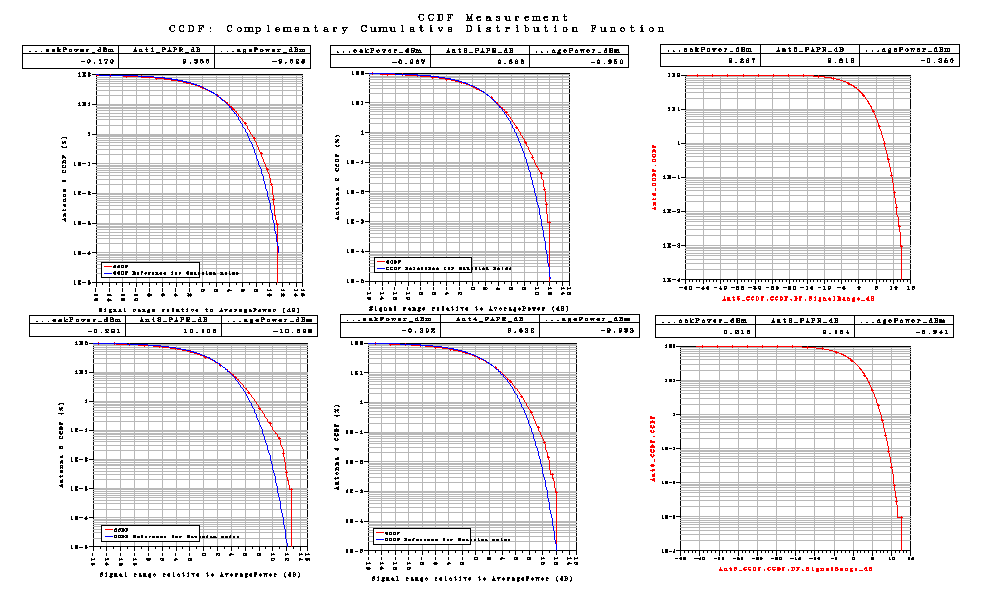 Σχήμα 88 Το LTE_sim_89 έχει PhaseImbalance : {2.0, 2.