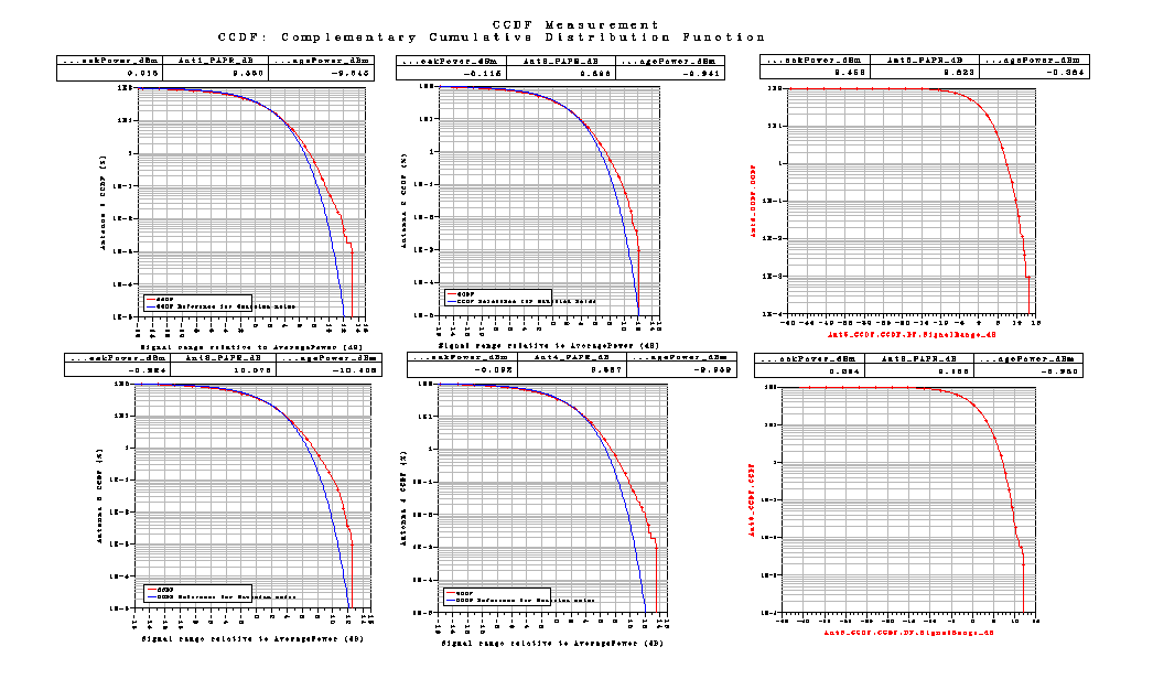 Σχήμα 94 Το LTE_sim_95 έχει PhaseImbalance : {2.0, 2.