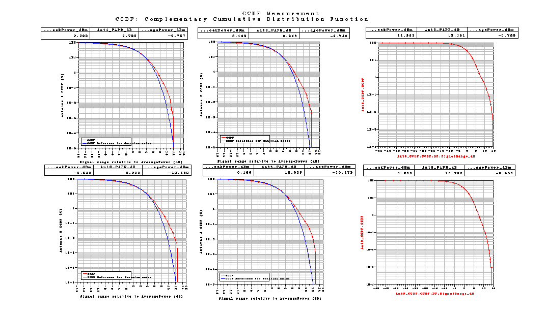 Σχήμα 96 Το LTE_sim_97 έχει PhaseImbalance : {2.0, 2.