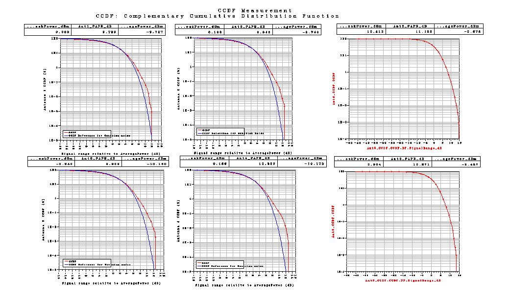 Σχήμα 98 Το LTE_sim_99 έχει PhaseImbalance : {2.0, 2.