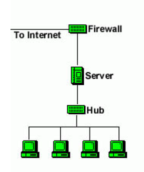 το Internet από εκεί.