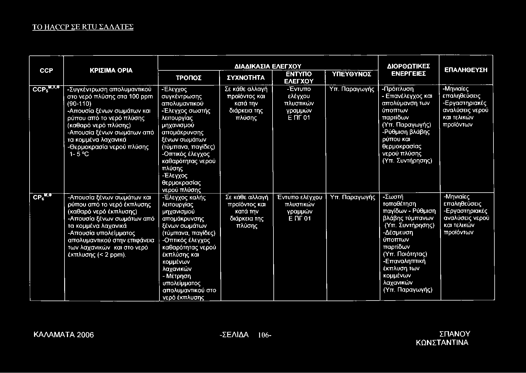 νερού πλύσης 1-5 C ~ C P ^ -Απουσία ξένων σωμάτων και ρύπου από το νερό έκπλυσης (καθαρό νερό έκπλυσης) -Απουσία ξένων σωμάτων από τα κομμένα λαχανικά -Απουσία υπολείμματος απολυμαντικού στην