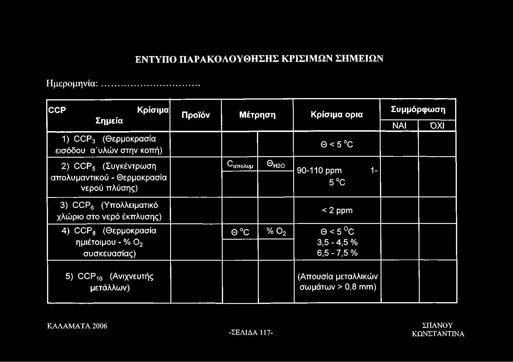 ΕΝΤΥΠΟ ΠΑΡΑΚΟΛΟΥΘΗΣΗΣ ΚΡΙΣΙΜΩΝ ΣΗΜΕΙΩΝ Ημερομηνία: C C P Σημεία Κρίσιμα Προϊόν Μέτρηση Κρίσιμα όρια Συμμόρφωση ΝΑΙ ΌΧΙ 1) C C P 3 (Θερμοκρασία εισόδου α'υλών στην κοπή) 2) C C P 5 (Συγκέντρωση