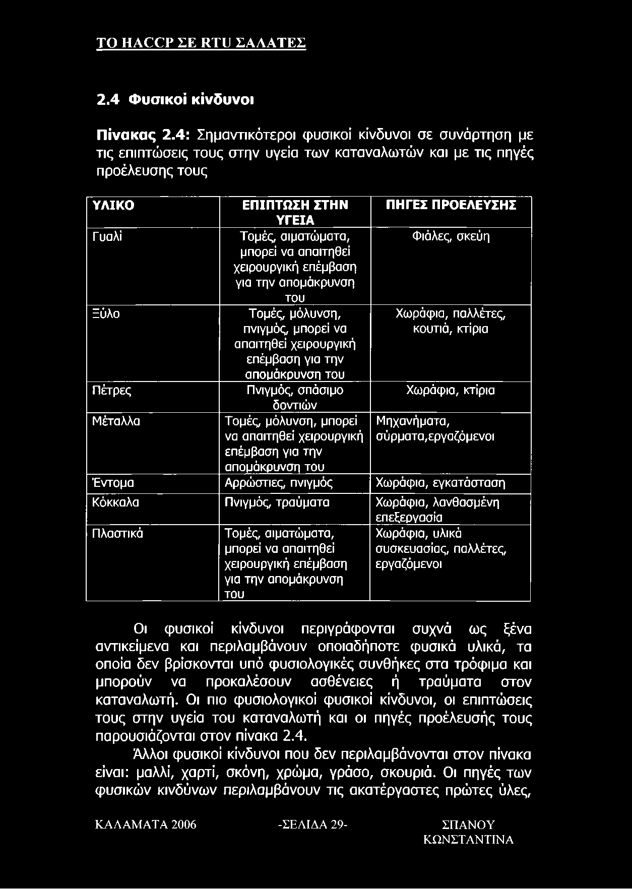 Φιάλες, σκεύη μπορεί να απαιτηθεί χειρουργική επέμβαση για την απομάκρυνση του Ξύλο Τομές, μόλυνση, πνιγμός, μπορεί να Χωράφια, παλλέτες, κουτιά, κτίρια απαιτηθεί χειρουργική επέμβαση για την