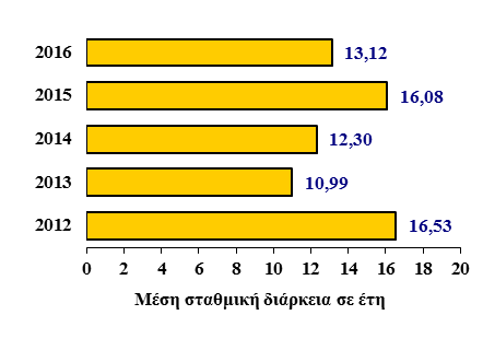 358,14 *Από 31/12/2010 άλλαξε η κατηγοριοποίηση του Δημοσίου Χρέους με βασικό κριτήριο το διαχωρισμό του σε ομόλογα και δάνεια, μακροχρόνια και βραχυχρόνια, σύμφωνα με το Ευρωπαϊκό Σύστημα