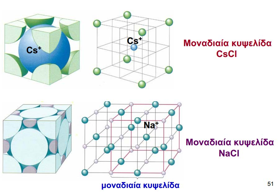 Συνήθεις κρυσταλλικές δομές http://www.chemistry.upatras.