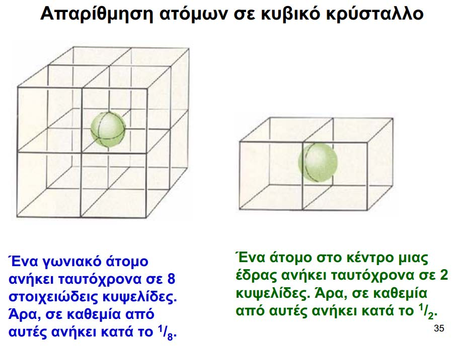 Απαρίθμηση ατόμων σε έναν κρύσταλλο Πόσα άτομα