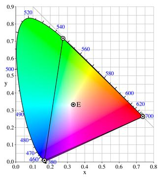 مثلث RGB برای سیستم gamut Red =