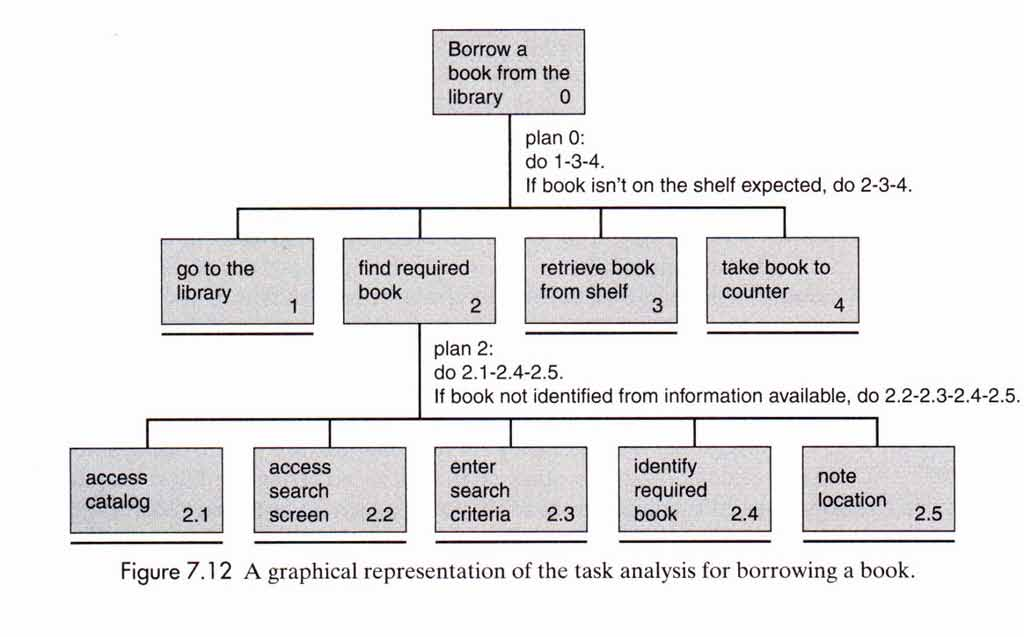 Introduction to HCI