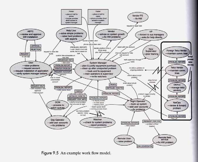 Introduction to HCI