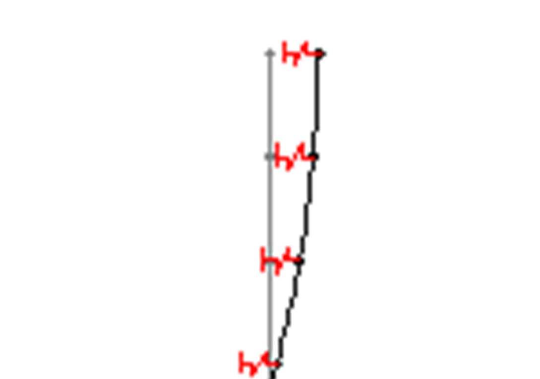 Παράρτημα Α: Αναλυτικός υπολογισμός συντελεστών κινηματικής αλληλεπίδρασης, Iu 75 Παραμορφωμένη εικόνα πασσάλου. Συχνότητα Μετακίνηση εδάφους Μετακίνηση πασσάλου f (Hz) U s (m), z=0m U p (m), z=0m 0.