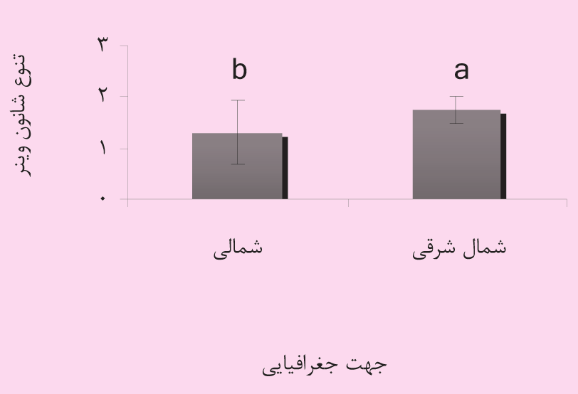 عمده این عوامل در نتیجه نیاز افراد به چوب سوخت تعمیر و ساخت ابنیه روستایی شامل منازل و دامداری حاصل میشود که در کنار تبدیل اراضی جنگلی به زمینهای کشاورزی شرایط تخریب جنگلها را فراهم نموده است.