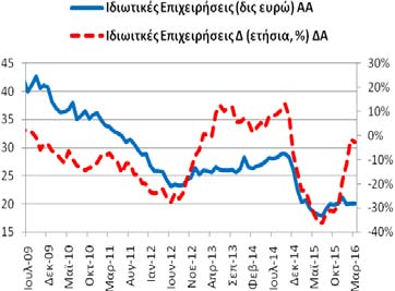 (και ρέπος) των ιδιωτικών επιχειρήσεων (ασφαλιστικές, λοιπά χρηματοπιστωτικά ιδρύματα