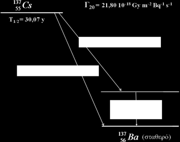 Για κάθε ραδιενεργό ισότοπο δίνεται και η σταθερά