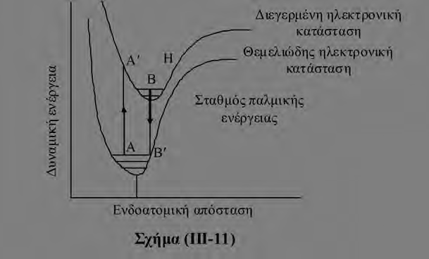 Επομένως o ολικός αριθμός ηλεκτρονίων στην τελευταία δύνοδο (άνοδος) θα είναι ΜΝ e, και το φορτίο q θα είναι q = emn e ή q = emf d F m F p T p C np F n E n (III-5) Από την (III-5) βλέπουμε πως τα