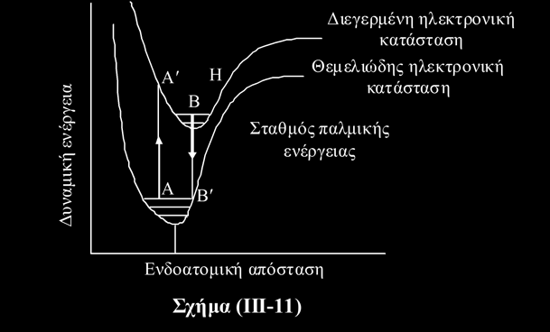 2. Είδη σπινθηριστών 1) Οργανικοί κρυσταλλικοί σπινθηριστές: Είναι κυρίως οργανικές αρωματικές ενώσεις, με κυκλική κατασκευή του μορίου, μαζί με διάφορες μη αρωματικές ενώσεις.