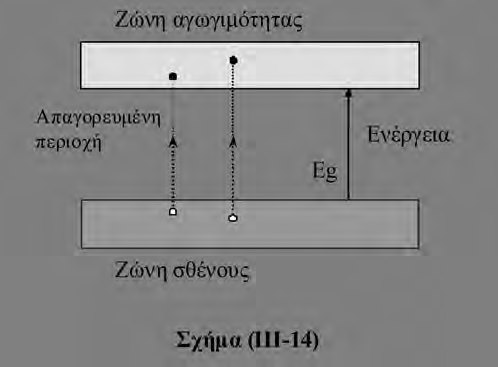 ένα ημιαγώγιμο στερεό. Στους ημιαγωγούς, η ιονίζουσα ακτινοβολία δημιουργεί ζεύγη ιόντων στον κρύσταλλο, που συλλέγονται με τη βοήθεια ενός εξωτερικά εφαρμοζόμενου ηλεκτρικού πεδίου.