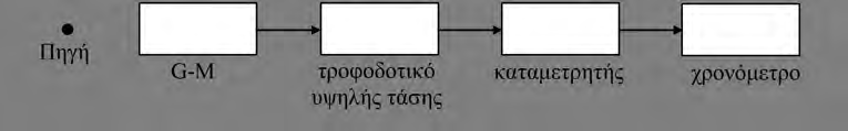 Η σχέση (1-12) ισχύει με την προϋπόθεση πως οι παράγοντες G, ε β, f m, f r, f w, f b και f s έχουν την iota τιμή και κατά τη μέτρηση του Ν α και κατά τη μέτρηση Ν γ. III. Βιβλιογραφία 1. G.F.