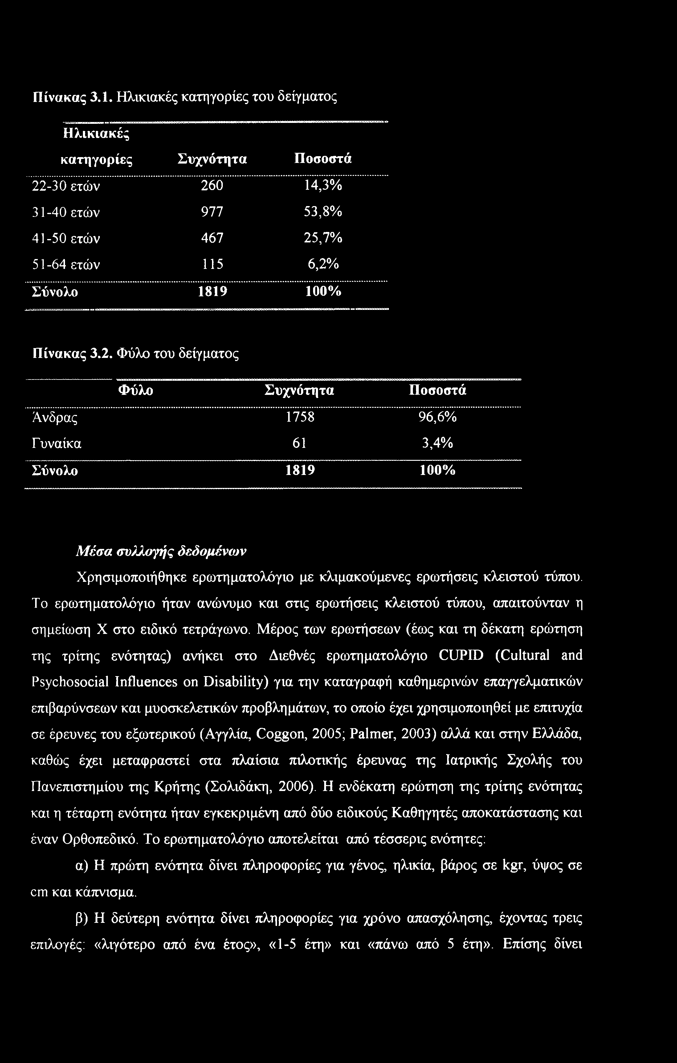 0 14,3% 31-40 ετών 977 53,8% 41-50 ετών 467 25