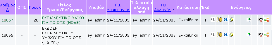 6.3. Μεταφορά Λοιπών Δελτίων 6.3.1 Μεταφορά Νομικών Δεσμεύσεων στο ΟΠΣ Η μεταφορά των Νομικών Δεσμεύσεων