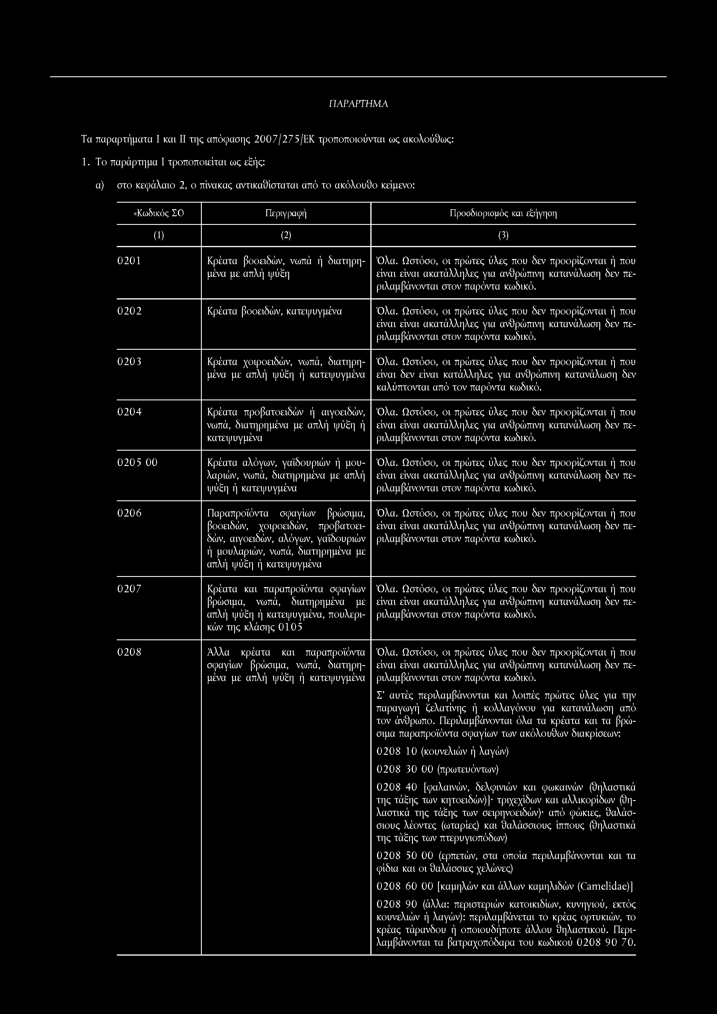 ΠΑΡΑΡΤΗΜΑ Τα παραρτήματα I και II της απόφασης 2007/ 27 5/ΕΚ τροποποιούνται ως ακολούθως: 1.