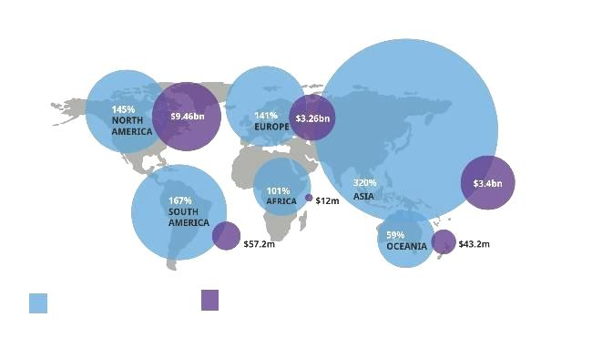 Η Παγκόσμια Αγορά του CrowdFunding (2014) Ετήσιος