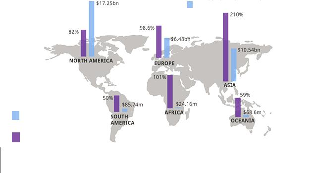 Η Παγκόσμια Αγορά του CrowdFunding (πρόβλεψη 2015) Συνολικός Όγκος